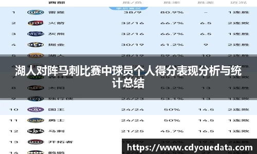 湖人对阵马刺比赛中球员个人得分表现分析与统计总结